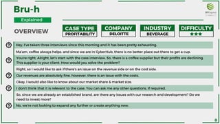 Hey, I’ve taken three interviews since this morning and it has been pretty exhausting.
Ma’am, coffee always helps. and since we are in CyberHub, there is no better place out there to get a cup.
You're right. Alright, let’s start with the case interview. So, there is a coffee supplier but their profits are declining.
This supplier is your client. How would you solve the problem?
Right, so I would like to ask if there’s an issue on the revenue side or on the cost side.
Our revenues are absolutely fine, however, there is an issue with the costs.
Okay, I would also like to know about our market share & market size.
I don’t think that it is relevant to the case. You can ask me any other questions, if required.
So, since we are already an established brand, are there any issues with our research and development? Do we
need to invest more?
No, we’re not looking to expand any further or create anything new.
OVERVIEW
Bru-h
CASE TYPE COMPANY INDUSTRY DIFFICULTY
PROFITABILITY DELOITTE BEVERAGE
8
Explained
 