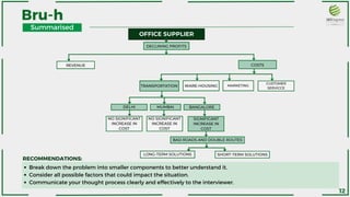 Bru-h
Summarised
OFFICE SUPPLIER
REVENUE COSTS
WARE-HOUSING MARKETING
TRANSPORTATION
DECLINING PROFITS
CUSTOMER
SERVICCE
DELHI MUMBAI BANGALORE
NO SIGNIFICANT
INCREASE IN
COST
NO SIGNIFICANT
INCREASE IN
COST
SIGNIFICANT
INCREASE IN
COST
BAD ROADS AND DOUBLE ROUTES
SHORT-TERM SOLUTIONS
LONG-TERM SOLUTIONS
Break down the problem into smaller components to better understand it.
Consider all possible factors that could impact the situation.
Communicate your thought process clearly and effectively to the interviewer.
RECOMMENDATIONS:
12
 