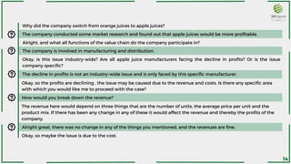 Why did the company switch from orange juices to apple juices?
The company conducted some market research and found out that apple juices would be more profitable.
Alright, and what all functions of the value chain do the company participate in?
The company is involved in manufacturing and distribution.
Okay, is this issue industry-wide? Are all apple juice manufacturers facing the decline in profits? Or is the issue
company specific?
The decline in profits is not an industry-wide issue and is only faced by this specific manufacturer.
Okay, so the profits are declining , the issue may be caused due to the revenue and costs. Is there any specific area
with which you would like me to proceed with the case?
How would you break down the revenue?
The revenue here would depend on three things that are the number of units, the average price per unit and the
product mix. If there has been any change in any of these it would affect the revenue and thereby the profits of the
company.
Alright great, there was no change in any of the things you mentioned, and the revenues are fine.
Okay, so maybe the issue is due to the cost.
14
 