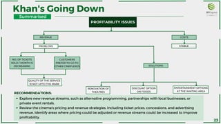 Summarised
Khan's Going Down
Explore new revenue streams, such as alternative programming, partnerships with local businesses, or
private event rentals.
Review the cinema's pricing and revenue strategies, including ticket prices, concessions, and advertising
revenue. Identify areas where pricing could be adjusted or revenue streams could be increased to improve
profitability.
RECOMMENDATIONS:
23
PROFITABILITY ISSUES
REVENUE COSTS
PROBLEMS
NO. OF TICKETS
SOLD / MONTH IS
DECREASING
CUSTOMERS
PREFER TO GO TO
OTHER CINEPLEXES
QUALITY OF THE SERVICE
IS NOT UPTO THE MARK
SOLUTIONS
RENOVATION OF
THEATRES
DISCOUNT OPTION
ON FOODS
ENTERTAINMENT OPTIONS
AT THE WAITING AREA
STABLE
 
