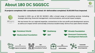 10,00,000
Lives Impacted
150+
Consultants Trained
45+
Deliverables
21
Projects Completed
Rwenzori Community
Development Network
About 180 DC SGGSCC
21 projects completed, 150+ consultants trained, 45+ deliverables completed, 10,00,000 lives impacted.
Founded in 2019, we, at 180 DC SGGSCC, offer a broad range of consulting services, including
strategic planning, financial management, communications, and social impact analysis.
We are known for our regional expertise, connections to the non-profit and development sectors,
as well as an impact-driven and socially conscious student body. Some of our past clients include:
Muskurahat Foundation
Pestalozzi World
SKF
Desklamp Niveda Foundation
III
 