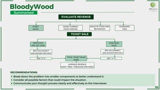 BloodyWood
Summarised
EVALUATE REVENUE
TICKET
SALES
MONEY EARNED
FROM PARKING
SALES OF FOOD AND
BEVERAGES
SCREENING
FEES
PEAK DAYS
(FRI, SAT, SUN)
NON-PEAK
DAYS
TICKET SALE
80% OCCUPANCY
(400 SHOWS PER DAY)
50% OCCUPANCY
(200 SHOWS PER DAY)
TOTAL TICKET SALES
6,000
400 * 3 * 5 250 * 4 * 5
AVERAGE REVENUE
6,000 * ₹300 = ₹18,00,000 PER WEEK
Break down the problem into smaller components to better understand it.
Consider all possible factors that could impact the situation.
Communicate your thought process clearly and effectively to the interviewer.
RECOMMENDATIONS:
30
 