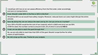 Sure. By doing this, we can reduce the steel cost by 2%. Can you arrive at a number?
Great. Should I order 80% in the first or 20% in the first?
I would go with two as we can assess efficiency from the first order, order accordingly
and save on transportation.
Should be 80% as we would have safety margins. Moreover, reduced stock-out costs might disrupt the entire
process.
Sure. 60% of 6,000 would be the cost of raw material, which is 3600 and since we use 95%
of RM for steel, the number comes to around 3,420. 2% of which is around ₹68 Cr.
Great, are we able to reach the goal through this?
No, let's wrap up the case. Thanks for your analysis.
No, we are only able to reach less than 50% of the goal. Should I scope further for other
means of optimization.
33
 