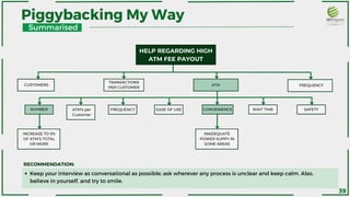Piggybacking My Way
CUSTOMERS
TRANSACTIONS
PER CUSTOMER
FREQUENCY
ATM
HELP REGARDING HIGH
ATM FEE PAYOUT
NUMBER ATM's per
Customer
FREQUENCY EASE OF USE CONVENIENCE WAIT TIME SAFETY
INCREASE TO 5%
OF ATM'S TOTAL
OR MORE
INADEQUATE
POWER SUPPY IN
SOME AREAS
Keep your interview as conversational as possible; ask wherever any process is unclear and keep calm. Also,
believe in yourself, and try to smile.
RECOMMENDATION:
39
Summarised
 