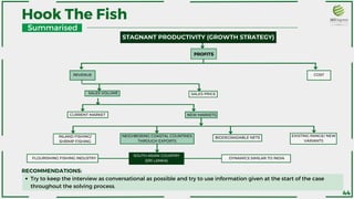 Hook The Fish
Summarised
STAGNANT PRODUCTIVITY (GROWTH STRATEGY)
PROFITS
REVENUE COST
SALES VOLUME SALES PRICE
CURRENT MARKET NEW MARKETS
INLAND FISHING/
SHRIMP FISHING
NEIGHBORING COASTAL COUNTRIES
THROUGH EXPORTS
BIODEGRADABLE NETS
EXISTING RANGE/ NEW
VARIANTS
SOUTH ASIAN COUNTRY
(SRI LANKA)
FLOURISHING FISHING INDUSTRY DYNAMICS SIMILAR TO INDIA
Try to keep the interview as conversational as possible and try to use information given at the start of the case
throughout the solving process.
RECOMMENDATIONS:
44
 