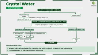 Crystal Water
Always ask the interviewer for the objective behind opting for a particular geography.
Do not hesitate to ask the clarifying questions.
Summarised
RECOMMENDATIONS:
NO. OF HOUSEHOLDS = 280 MIL
RURAL (70%)
196 MIL
URBAN (30%)
5 * 196 MIL = 980 MIL
*PEOPLE IN EACH HOUSEHOLD = 5
NO. OF SACHETS THAT COULD BE SOLD IN A DAY
AMOUNT OF WATER CONSUMED AVERAGE SIZE OF A GLASS
NO. OF GLASSES DRANK IN A DAY IN RURAL AREAS
POPULATION AVERAGE WATER CONSUMED / DAY
980 2.5 L
X
2,450,000,000L 0.25 L
÷
9.8 BILLION
65
 