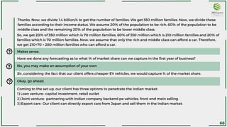 Thanks. Now, we divide 1.4 billion/4 to get the number of families. We get 350 million families. Now, we divide these
families according to their income status. We assume 20% of the population to be rich, 60% of the population to be
middle class and the remaining 20% of the population to be lower middle class.
So, we get 20% of 350 million which is 70 million families, 60% of 350 million which is 210 million families and 20% of
families which is 70 million families. Now, we assume that only the rich and middle class can afford a car. Therefore,
we get 210+70 = 280 million families who can afford a car.
Makes sense.
Have we done any forecasting as to what % of market share can we capture in the first year of business?
No, you may make an assumption of your own
Sir, considering the fact that our client offers cheaper EV vehicles, we would capture ¾ of the market share.
Okay, go ahead.
2) Joint venture- partnering with Indian company backend pe vehicles, front end mein selling.
3) Export cars- Our client can directly export cars from Japan and sell them in the Indian market.
Coming to the set-up, our client has three options to penetrate the Indian market:
1) Loan venture- capital investment, retail outlet
68
 