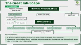The Great Ink-Scape
Summarised
PRODUCT: 10X BEETER
PRINTING INK
FINANCIAL ATTRACTIVENESS
EXPECTED PROFITS MARKET GROWTH COMPETITIVE
LANDSCAPE
MARKET LINE/COST PER UNIT *
MARKET SHARE * PROFIT PER UNIT
10000000/55 * 1/3 * 2.75 = $1,66,500
MARKET PRICE
MANUFACTURING COSTS (70%) DISTRIBUTION COSTS (15%) MARKETING COSTS (15%) RETAIL MARKUP (5%)
MARKET PRICE OF CARTRIDGE
(10.5%)
RECOMMENDATIONS:
Be clear about the assumptions you make and clearly communicate them to the interviewer.
Another small thing to keep in mind is to consider any potential risks or challenges that may arise during the launch
of the ink cartridge in the Indian market.
74
 
