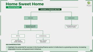 Home Sweet Home
Summarised
Highlight the potential for success in the housing finance sector in India due to a growing economy, increasing
disposable income, and government initiatives.
ORGANIC INORGANIC
HOUSING & FINANCE SECTOR
INFRASTRUCTURE,
BRAND IDENTITY
PARTNERSHIP WITH
FINTECH FIRMS
RETAIL COMMERCIAL
INDIVIDUAL
HOME OWNERS
REAL ESTATE
BUILDERS
RECOMMENDATION:
78
 