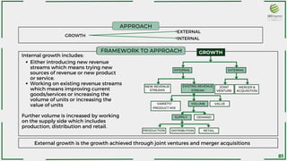GROWTH
INTERNAL
EXTERNAL
APPROACH
GROWTH
INTERNAL
JOINT
VENTURE
NEW REVENUE
STREAMS
SUPPLY
VARIETY/
PRODUCT MIX
PRODUCTION
EXTERNAL
MERGER &
ACQUISITION
EXISTING REVENUE
STREAM
DEMAND
VOLUME
DISTRIBUTION
VALUE
RETAIL
Internal growth includes:
Either introducing new revenue
streams which means trying new
sources of revenue or new product
or service.
Working on existing revenue streams
which means improving current
goods/services or increasing the
volume of units or increasing the
value of units
Further volume is increased by working
on the supply side which includes
production, distribution and retail.
External growth is the growth achieved through joint ventures and merger acquisitions
FRAMEWORK TO APPROACH
81
 