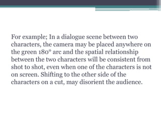 For example; In a dialogue scene between two
characters, the camera may be placed anywhere on
the green 180° arc and the spatial relationship
between the two characters will be consistent from
shot to shot, even when one of the characters is not
on screen. Shifting to the other side of the
characters on a cut, may disorient the audience.
 