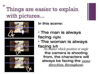 Things are easier to explain with pictures... In this scene: The man is always facing  right The woman is always facing  left No matter which position or angle  the camera is shooting from, the characters will always be facing the  same direction throughout . 