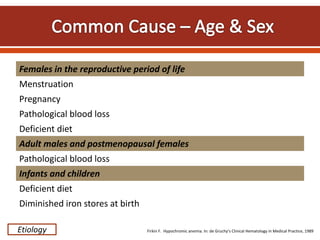Females in the reproductive period of life
Menstruation
Pregnancy
Pathological blood loss
Deficient diet
Adult males and postmenopausal females
Pathological blood loss
Infants and children
Deficient diet
Diminished iron stores at birth
Firkin F. Hypochromic anemia. In: de Gruchy’s Clinical Hematology in Medical Practice, 1989
Etiology
 