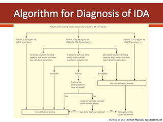 Matthew W. et al. Am Fam Physician. 2013;87(2):98-104
 