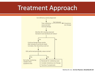 Matthew W. et al. Am Fam Physician. 2013;87(2):98-104
 