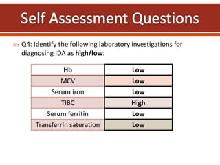  Q4: Identify the following laboratory investigations for
diagnosing IDA as high/low:
Hb
MCV
Serum iron
TIBC
Serum ferritin
Transferrin saturation
Low
Low
Low
High
Low
Low
 