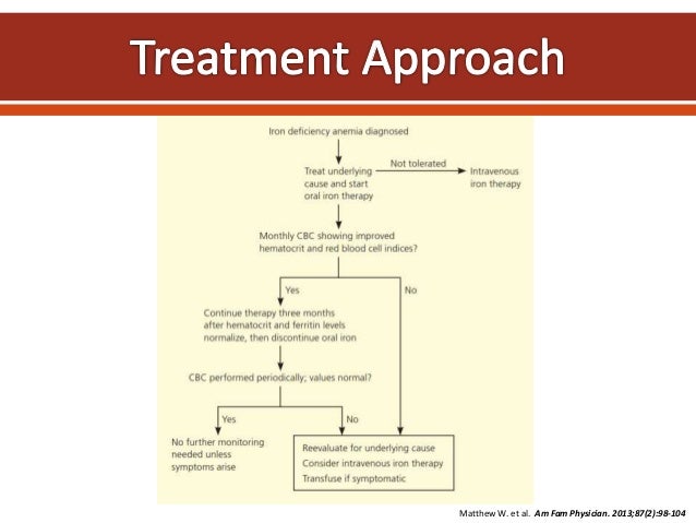 Iron Deficiency Anemia (IDA)