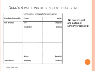 DUNN’S 4 PATTERNS OF SENSORY PROCESSING
(Dunn, 1997, 2007)
•No one has just
one pattern of
sensory processing!
 