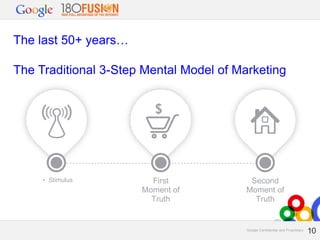 The last 50+ years…
The Traditional 3-Step Mental Model of Marketing

• Stimulus

First
Moment of
Truth

Second
Moment of
Truth

Google Confidential and Proprietary

10
10

 