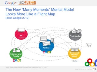 The New “Many Moments” Mental Model
Looks More Like a Flight Map
(circa Google 2012)

Stimulus

Stimulus

FMOT
Source: Google/Shopper Sciences, Purchase Funnel Analysis, April 2012. N = 3,000
Google Confidential and Proprietary

13
13

 