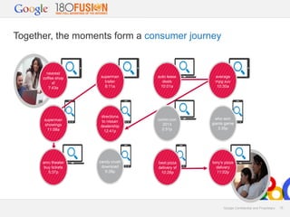 Together, the moments form a consumer journey

nearest
coffee shop
sf
7:43a

superman
trailer
8:11a

auto lease
deals
10:01a

average
mpg suv
10:30a

superman
showings
11:08a

directions
to nissan
dealership
12:41p

comic-con
2013
2:51p

who won
giants game
3:35p

amc theater
buy tickets
5:37p

candy crush
download
9:38p

best pizza
delivery sf
10:26p

tony’s pizza
delivery
11:02p

Google Confidential and Proprietary

15

 