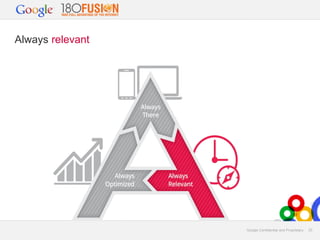 Always relevant

Google Confidential and Proprietary

22

 