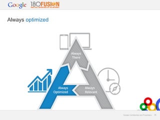 Always optimized

Google Confidential and Proprietary

28

 