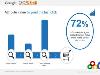 Attribute value beyond the last click

72%
of marketers agree
that attribution helps
them make better
decisions

“vacation ideas”

“hawaii hotels”

Google/Econsultancy, Valuing the Customer Journey, 2012

“maui expedia
deals”

Google Confidential and Proprietary

29

 