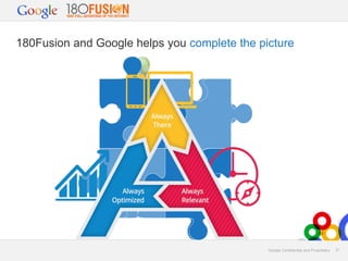 180Fusion and Google helps you complete the picture

Google Confidential and Proprietary

31

 