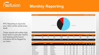 SOLARIE
S
Monthly reporting Outlining the things you care about: Rankings and Traffic!Monthly Reporting
PPC Reporting is input into
your client center portal every
week.
These reports will outline high
level down to granular metrics
and leading performance
indicators will be flagged by
our team.
 