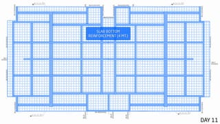 180 hour visual RCC slab cycle