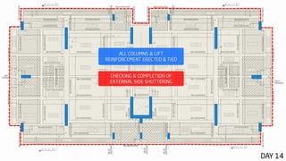 180 hour visual RCC slab cycle