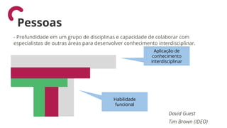 David Guest
Tim Brown (IDEO)
- Profundidade em um grupo de disciplinas e capacidade de colaborar com
especialistas de outras áreas para desenvolver conhecimento interdisciplinar.
Aplicação de
conhecimento
interdisciplinar
Habilidade
funcional
Pessoas
 