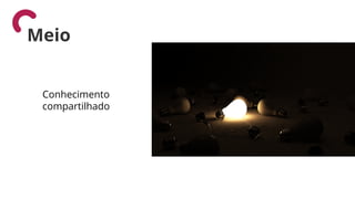 Conhecimento
compartilhado
Meio
 