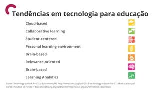 Cloud-based
Collaborative learning
Student-centered
Personal learning environment
Brain-based
Relevance-oriented
Brain-based
Learning Analytics
Fonte: The Book of Trends in Education (Young Digital Planet): http://www.ydp.eu/trendbook-download
Fonte: Technology outlook for STEM Education NMC http://www.nmc.org/pdf/2013-technology-outlook-for-STEM-education.pdf
Tendências em tecnologia para educação
 