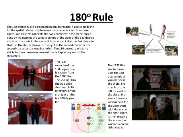 The 180-degree rule in film