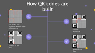 Presentation on QR code. | PPTX