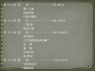 7
 第 十五 相 明 理……………………… 94~98 頁
 人不識眾
 境迷草地
 只怕不能屈
 第 十六 相 教 化……………………… 99~102 頁
 三 歸 依
 使民不迷
 第 十七 相 迷 悟……………………… 103~109 頁
 夢見 君灶
 人生的路都是直的 ？嗎
 表 相
 慚 愧
 生無所息
 迷 惘 症
 第 十八 相 禍 福……………………… 110~112 頁
 幸福得追求
 禍福相倚
 