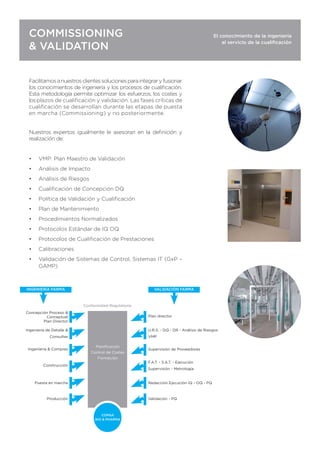 Facilitamosanuestrosclientessolucionesparaintegraryfusionar
los conocimientos de ingeniería y los procesos de cualiﬁcación.
Esta metodología permite optimizar los esfuerzos, los costes y
losplazos de cualiﬁcación y validación. Las fases críticas de
cualiﬁcación se desarrollan durante las etapas de puesta
en marcha (Commissioning) y no posteriormente.
Nuestros expertos igualmente le asesoran en la deﬁnición y
realización de:
• VMP: Plan Maestro de Validación
• Análisis de Impacto
• Análisis de Riesgos
• Cualiﬁcación de Concepción DQ
• Política de Validación y Cualiﬁcación
• Plan de Mantenimiento
• Procedimientos Normalizados
• Protocolos Estándar de IQ OQ
• Protocolos de Cualiﬁcación de Prestaciones
• Calibraciones
• Validación de Sistemas de Control, Sistemas IT (GxP –
GAMP)
COMMISSIONING
& VALIDATION
El conocimiento de la ingeniería
al servicio de la cualiﬁcación
Concepción Proceso &
Conceptual
Plan Director
Ingeniería de Detalle &
Consultas
Ingeniería & Compras
Construcción
Puesta en marcha
Producción
Plan director
U.R.S. - DQ - DR - Análisis de Riesgos
VMP
Supervisión de Proveedores
F.A.T. - S.A.T. - Ejecución
Supervisión - Metrología
Redacción Ejecución IQ - OQ - PQ
Validación - PQ
Planiﬁcación
Control de Costes
Formación
INGENIERÍA FARMA VALIDACIÓN FARMA
Conformidad Regulatoria
COMSA
BIO & PHARMA
 