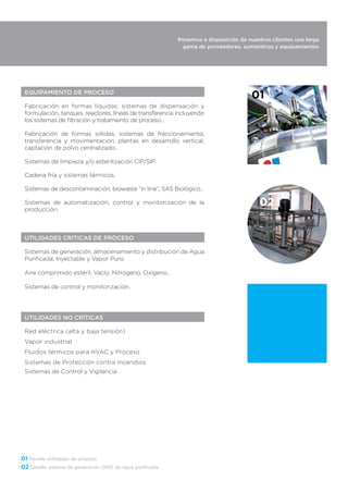 01
02
UTILIDADES CRÍTICAS DE PROCESO
Sistemas de generación, almacenamiento y distribución de Agua
Puriﬁcada, Inyectable y Vapor Puro.
Aire comprimido estéril, Vacío, Nitrógeno, Oxígeno…
Sistemas de control y monitorización.
UTILIDADES NO CRÍTICAS
Red eléctrica (alta y baja tensión)
Vapor industrial
Fluidos térmicos para HVAC y Proceso
Sistemas de Protección contra Incendios
Sistemas de Control y Vigilancia
Ponemos a disposición de nuestros clientes una larga
gama de proveedores, suministros y equipamientos
EQUIPAMIENTO DE PROCESO
Fabricación en formas líquidas: sistemas de dispensación y
formulación, tanques, reactores, líneas de transferencia incluyendo
los sistemas de ﬁltración y tratamiento de proceso...
Fabricación de formas sólidas, sistemas de fraccionamiento,
transferencia y movimentación, plantas en desarrollo vertical,
captación de polvo centralizado…
Sistemas de limpieza y/o esterilización CIP/SIP.
Cadena fría y sistemas térmicos.
Sistemas de descontaminación, biowaste “in line”, SAS Biológico…
Sistemas de automatización, control y monitorización de la
producción.
01 Detalle utilidades de proceso
02 Detalle sistema de generación OIDE de agua puriﬁcada
 