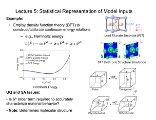 Lecture 5: Statistical Representation of Model Inputs
Example:
Lead Titanate Zirconate (PZT)
DFT Electronic Structure Simulation
Helmholtz Energy
(P) = ↵1P2
+ ↵11P4
+ ↵111P6
UQ and SA Issues:
• Is 6th order term required to accurately
characterize material behavior?
• Note: Determines molecular structure
• Employ density function theory (DFT) to
construct/calibrate continuum energy relations.
– e.g., Helmholtz energy
0o
P0
P0
a
aa
c
a a
Cubic Tetragonal
P0
a
a
a
Rhombohedral
a
a c
130
Orthorhombic
o
−90o
 