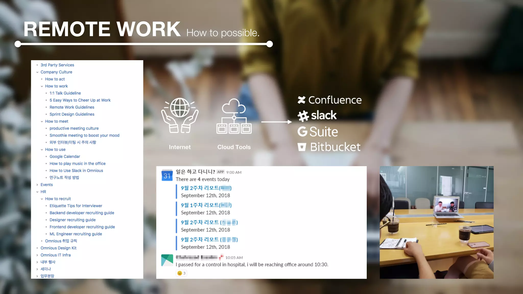 REMOTE WORK How to possible.
Internet Cloud Tools
 