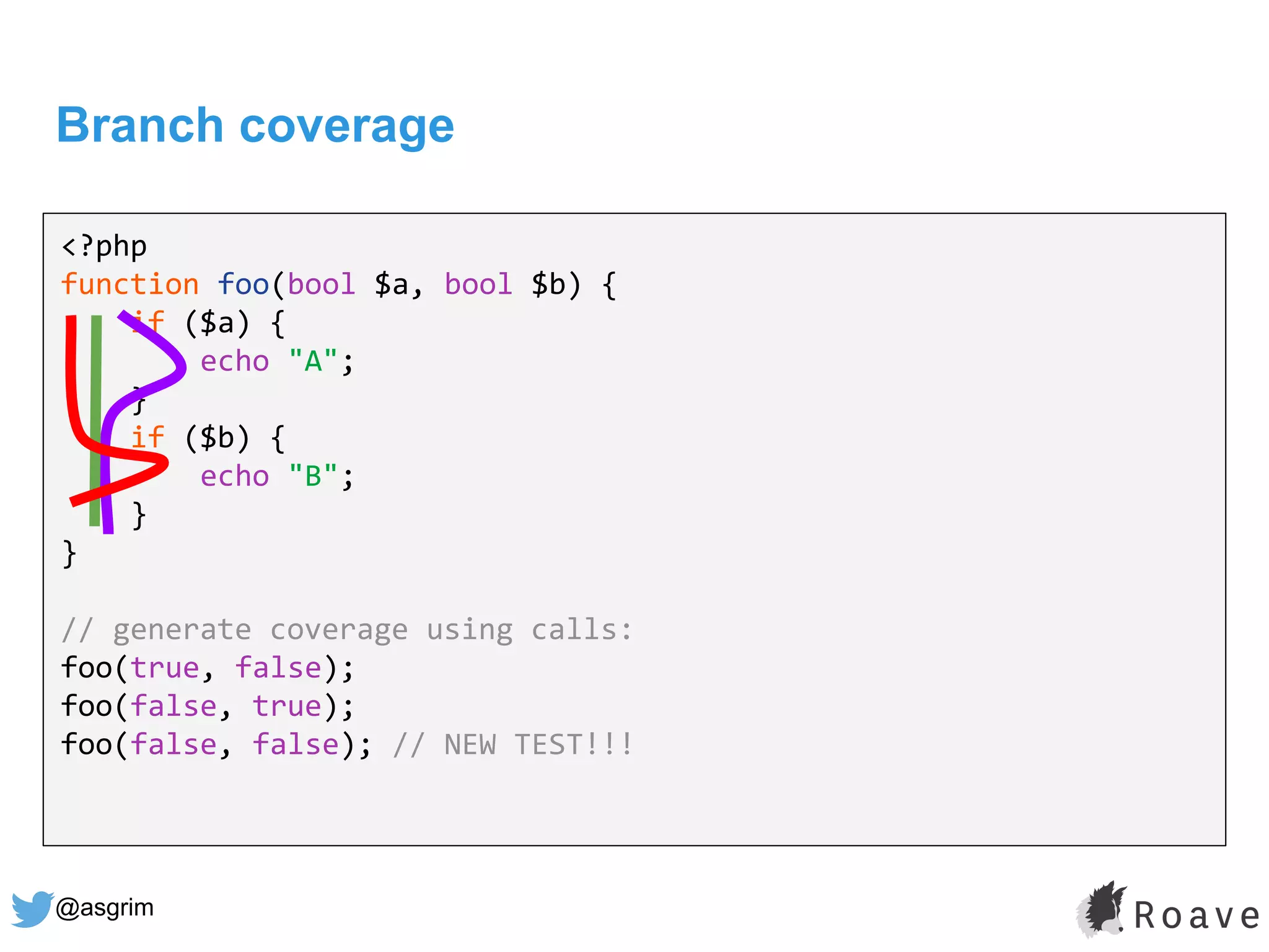 @asgrim
Branch coverage
<?php
function foo(bool $a, bool $b) {
if ($a) {
echo "A";
}
if ($b) {
echo "B";
}
}
// generate coverage using calls:
foo(true, false);
foo(false, true);
foo(false, false); // NEW TEST!!!
 