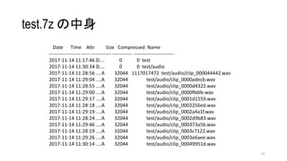test.7z 
41
Date Time Attr Size Compressed Name
------------------- ----- ------------ ------------ ------------------------
2017-11-14 11:17:46 D.... 0 0 test
2017-11-14 11:30:34 D.... 0 0 test/audio
2017-11-14 11:28:56 ....A 32044 1117017472 test/audio/clip_000044442.wav
2017-11-14 11:29:04 ....A 32044 test/audio/clip_0000adecb.wav
2017-11-14 11:28:55 ....A 32044 test/audio/clip_0000d4322.wav
2017-11-14 11:29:00 ....A 32044 test/audio/clip_0000fb6fe.wav
2017-11-14 11:29:17 ....A 32044 test/audio/clip_0001d1559.wav
2017-11-14 11:28:18 ....A 32044 test/audio/clip_0002256ed.wav
2017-11-14 11:29:19 ....A 32044 test/audio/clip_0002a4a1f.wav
2017-11-14 11:28:24 ....A 32044 test/audio/clip_0002d9b83.wav
2017-11-14 11:29:46 ....A 32044 test/audio/clip_000373a5b.wav
2017-11-14 11:28:19 ....A 32044 test/audio/clip_0003c7122.wav
2017-11-14 11:29:26 ....A 32044 test/audio/clip_0003e6aee.wav
2017-11-14 11:30:14 ....A 32044 test/audio/clip_00049951d.wav
 