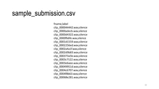 sample_submission.csv
42
fname,label
clip_000044442.wav,silence
clip_0000adecb.wav,silence
clip_0000d4322.wav,silence
clip_0000fb6fe.wav,silence
clip_0001d1559.wav,silence
clip_0002256ed.wav,silence
clip_0002a4a1f.wav,silence
clip_0002d9b83.wav,silence
clip_000373a5b.wav,silence
clip_0003c7122.wav,silence
clip_0003e6aee.wav,silence
clip_00049951d.wav,silence
clip_0004c6707.wav,silence
clip_0004f8b63.wav,silence
clip_00068e281.wav,silence
 