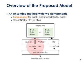 Overview of the Proposed Model
➢An ensemble method with two components
◆ Autoencoder for tracks and metadata for tracks
◆ CharCNN for playlist titles
10
 