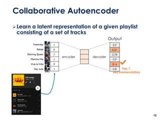 Collaborative Autoencoder
12
1
0
1
1
0
1Hey Jude
Rehab
Yesterday
Dancing Queen
Mamma Mia
Viva la Vida
encoder decoder
➢Learn a latent representation of a given playlist
consisting of a set of tracks
0.9
0.01
0.78
0.9
0. 6
0.8
✔
Top-1
Recommendation
Output
 