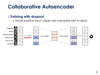 Collaborative Autoencoder
13
1
0
1
1
0
1
1
0
1
0
0
0
0.9
0.01
0.78
0.9
0. 6
0.8Hey Jude
Rehab
Yesterday
Dancing Queen
Mamma Mia
Viva la Vida
dropout
encoder decoder
1
0
1
1
0
1
➢Training with dropout
◆ Some positive input values are corrupted (set to zero).
 