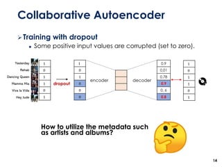 Collaborative Autoencoder
14
➢Training with dropout
◆ Some positive input values are corrupted (set to zero).
How to utilize the metadata such
as artists and albums?
1
0
1
1
0
1
1
0
1
0
0
0
0.9
0.01
0.78
0.9
0. 6
0.8Hey Jude
Rehab
Yesterday
Dancing Queen
Mamma Mia
Viva la Vida
dropout
encoder decoder
1
0
1
1
0
1
 