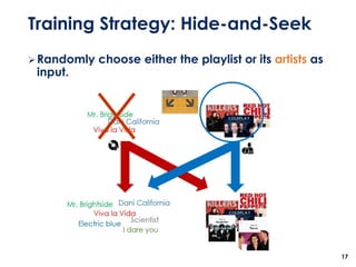 Training Strategy: Hide-and-Seek
➢Randomly choose either the playlist or its artists as
input.
17
 